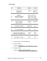 Preview for 60 page of Xerox Document FaxCentre 165 Service Manual