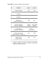 Preview for 62 page of Xerox Document FaxCentre 165 Service Manual