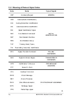 Preview for 70 page of Xerox Document FaxCentre 165 Service Manual