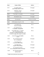 Preview for 73 page of Xerox Document FaxCentre 165 Service Manual