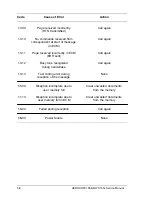 Preview for 74 page of Xerox Document FaxCentre 165 Service Manual