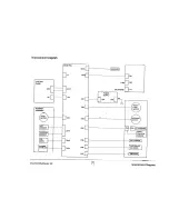 Preview for 151 page of Xerox Document Workcenter 150 Service Manual