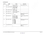 Preview for 157 page of Xerox Document WorkCentre 450c Service Manual