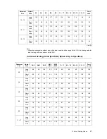 Preview for 27 page of Xerox DocuPrint 205 Settings Manual