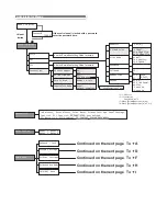 Предварительный просмотр 234 страницы Xerox DocuPrint 2065 User Manual