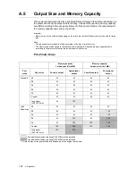 Preview for 152 page of Xerox DocuPrint 305 User Manual