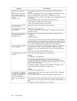 Preview for 156 page of Xerox DocuPrint 3055 User Manual