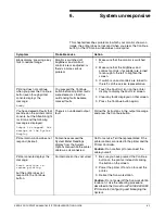 Preview for 47 page of Xerox DocuPrint 96/4635/180 IPS Troubleshooting Manual