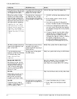 Preview for 48 page of Xerox DocuPrint 96/4635/180 IPS Troubleshooting Manual