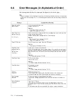 Preview for 116 page of Xerox DocuPrint C1110 User Manual