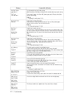 Preview for 118 page of Xerox DocuPrint C1110 User Manual