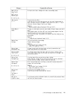 Preview for 119 page of Xerox DocuPrint C1110 User Manual