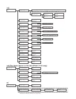 Preview for 208 page of Xerox DocuPrint C1110 User Manual