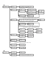 Preview for 195 page of Xerox DocuPrint C2200 User Manual