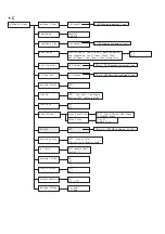 Preview for 196 page of Xerox DocuPrint C2200 User Manual