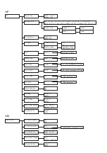 Preview for 198 page of Xerox DocuPrint C2200 User Manual