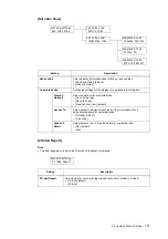 Предварительный просмотр 141 страницы Xerox DocuPrint C2255 User Manual