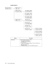 Предварительный просмотр 148 страницы Xerox DocuPrint C2255 User Manual