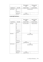 Предварительный просмотр 279 страницы Xerox DocuPrint C2255 User Manual