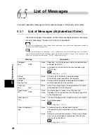 Preview for 186 page of Xerox DocuPrint C2428 User Manual