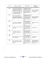 Preview for 188 page of Xerox DocuPrint N17 Service Manual