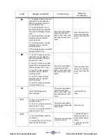 Preview for 190 page of Xerox DocuPrint N17 Service Manual