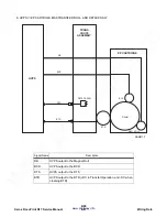 Preview for 223 page of Xerox DocuPrint N17 Service Manual