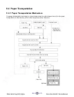 Preview for 424 page of Xerox DocuPrint N17 Service Manual
