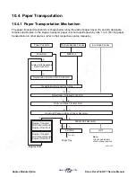 Preview for 464 page of Xerox DocuPrint N17 Service Manual