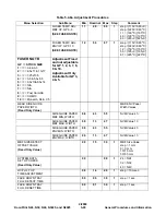 Preview for 257 page of Xerox DocuPrint N24 Service Manual