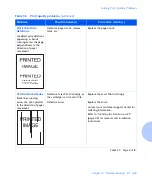 Preview for 147 page of Xerox DocuPrint
N4025 User Manual