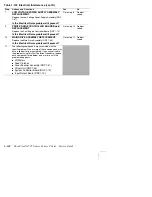 Preview for 170 page of Xerox DocuPrint N4525 Service Quick Reference Manual