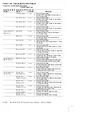 Preview for 196 page of Xerox DocuPrint N4525 Service Quick Reference Manual