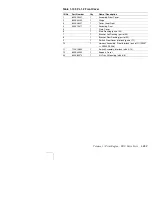 Preview for 291 page of Xerox DocuPrint N4525 Service Quick Reference Manual