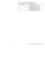 Preview for 301 page of Xerox DocuPrint N4525 Service Quick Reference Manual