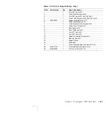 Preview for 305 page of Xerox DocuPrint N4525 Service Quick Reference Manual