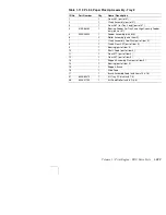 Preview for 311 page of Xerox DocuPrint N4525 Service Quick Reference Manual