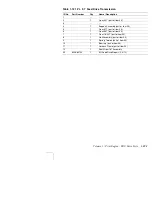 Preview for 315 page of Xerox DocuPrint N4525 Service Quick Reference Manual