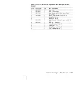 Preview for 317 page of Xerox DocuPrint N4525 Service Quick Reference Manual