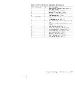 Preview for 319 page of Xerox DocuPrint N4525 Service Quick Reference Manual