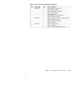 Preview for 325 page of Xerox DocuPrint N4525 Service Quick Reference Manual