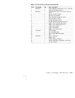 Preview for 327 page of Xerox DocuPrint N4525 Service Quick Reference Manual