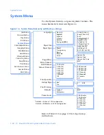 Предварительный просмотр 40 страницы Xerox DocuPrint NC60 Administrator'S Manual