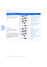 Preview for 96 page of Xerox DP N24 System Administrator Manual