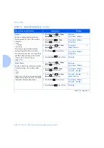 Preview for 102 page of Xerox DP N24 System Administrator Manual