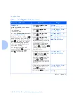 Preview for 134 page of Xerox DP N24 System Administrator Manual