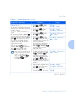 Preview for 143 page of Xerox DP N24 System Administrator Manual