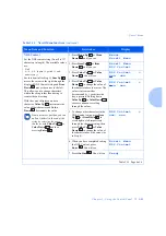 Preview for 145 page of Xerox DP N24 System Administrator Manual