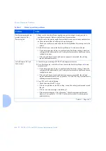 Preview for 178 page of Xerox DP N24 System Administrator Manual