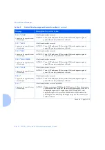 Preview for 180 page of Xerox DP N24 System Administrator Manual